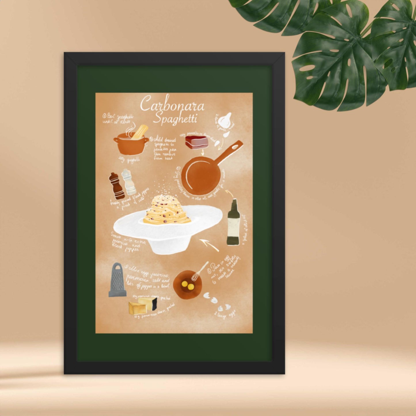 Framed Poster Kitchen Design